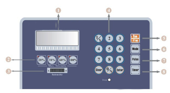 250W Ultrasonic Processor