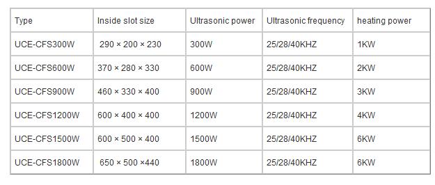 1500W ultrasonic Circulating filter cleaning system